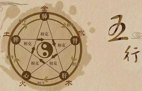 中医治疗不孕不育的优势